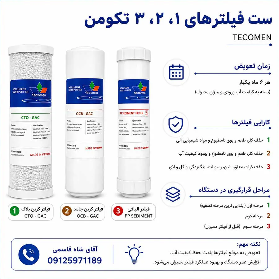 فیلتر۱۲۳ تصفیه آب خانگی تکومن
