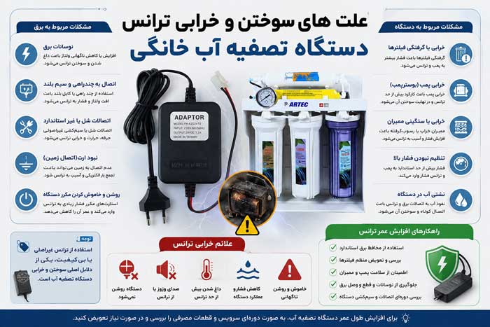علت-های-خرابی-ترانس-دستگاههای-تصفیه-آب-خانگی