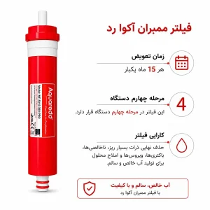 فیلتر ممبران تصفیه آب خانگی آکوا رد