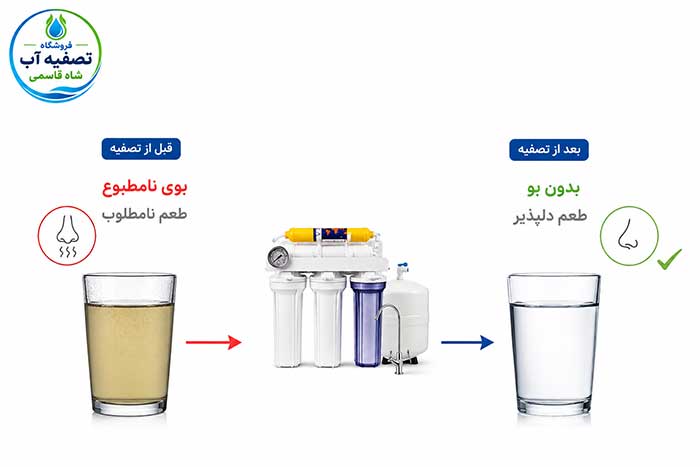 تاثیر دستگاه-تصفیه-آب-بربو-وطعم