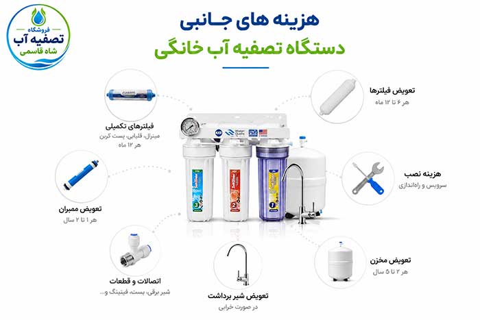 هزینه-های-جانبی-دستگاه-تصفیه-ـآّ-خانگی