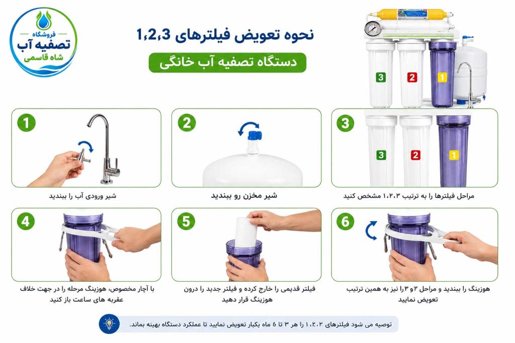تعویض-فیلتر123